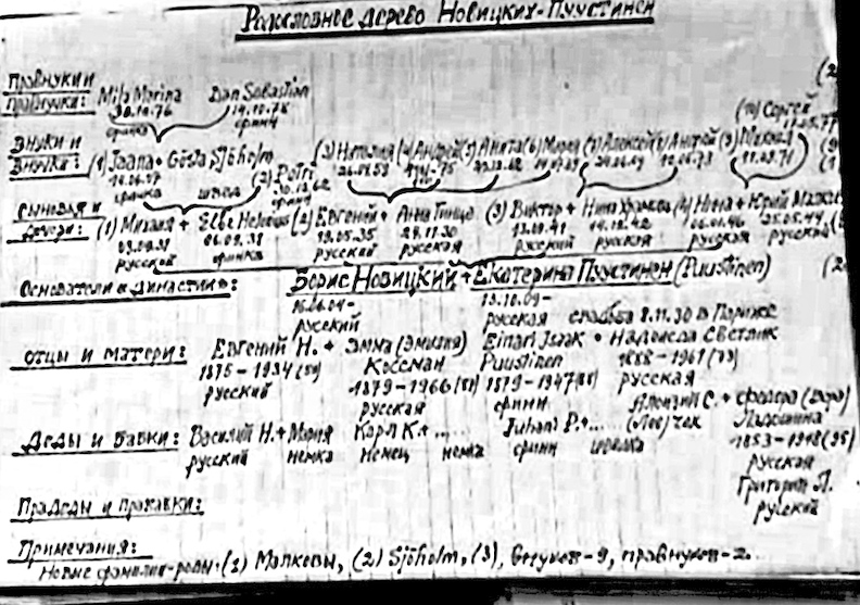 Novitskiy_genealogy.jpg