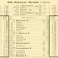 rw_fin_1895_leto_259_kouvola-kuopio