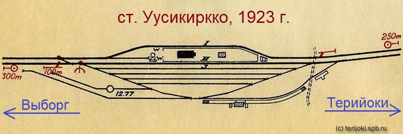 Uusikirkko_VR_1923.jpg